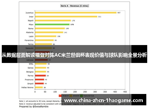 从数据层面解读福登对阵AC米兰世俱杯表现价值与球队影响全景分析 从数据层面解读福登对阵AC米兰世俱杯表现价值与球队影响全景分析