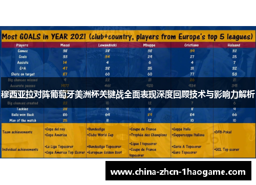 穆西亚拉对阵葡萄牙美洲杯关键战全面表现深度回顾技术与影响力解析
