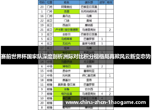 赛前世界杯国家队深度剖析洲际对比积分榜格局再掀风云新变态势