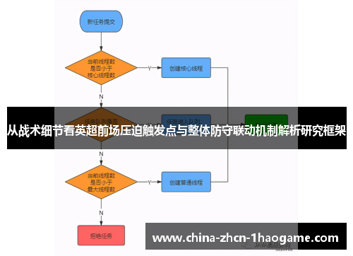 从战术细节看英超前场压迫触发点与整体防守联动机制解析研究框架