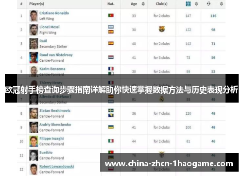 欧冠射手榜查询步骤指南详解助你快速掌握数据方法与历史表现分析
