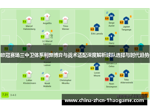 欧冠赛场三中卫体系利弊博弈与战术适配深度解析球队选择与时代趋势